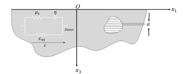 Zener piezoelectric viscoelastic half-space and propagating shear wave